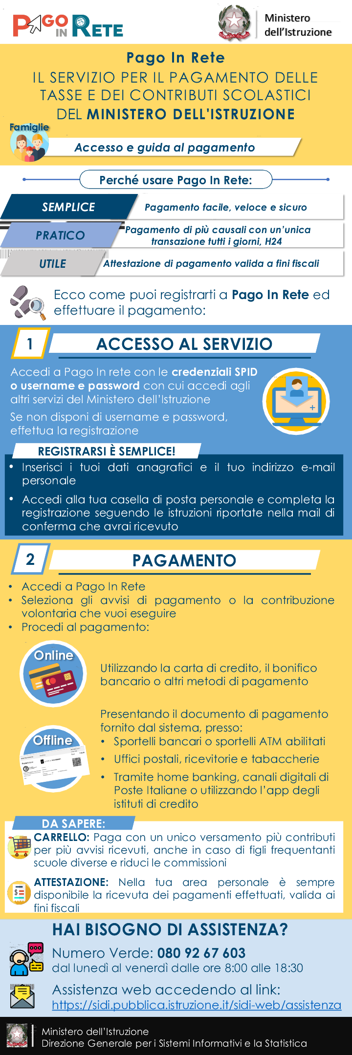 Infografica-Accesso_guida_pagamento